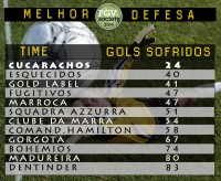 /album/torneio-2014-rodada-19-/melhor-defesa-jpg7/